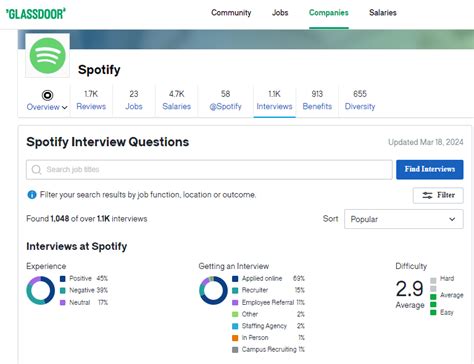 glassdoor spotify|spotify job application.